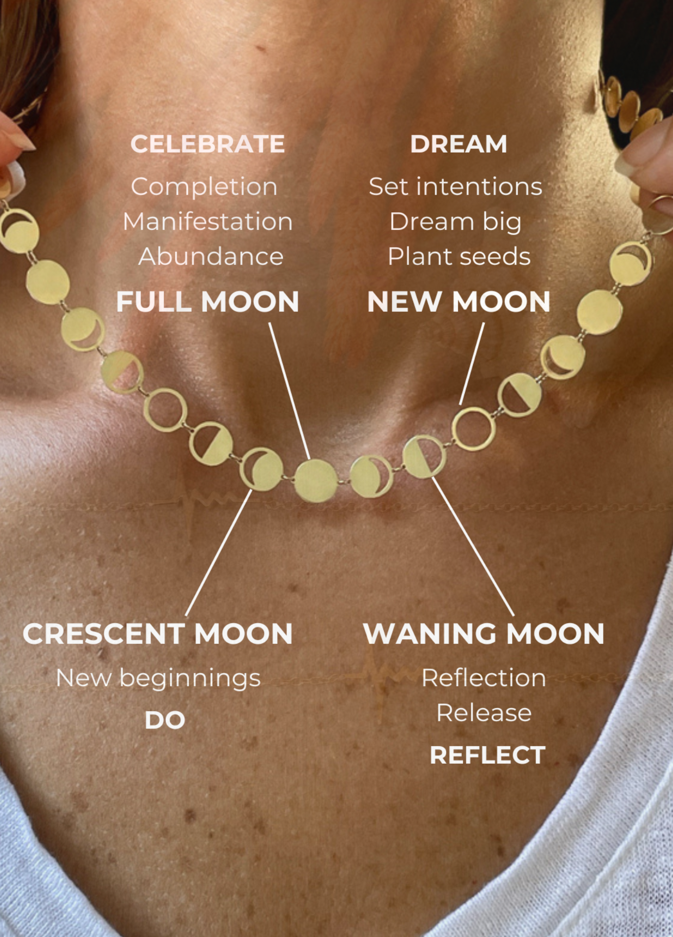 Confetti Lune 18k yellow Gold necklace with moon phase cutout on a person's neck, labeled with corresponding manifesting actions.